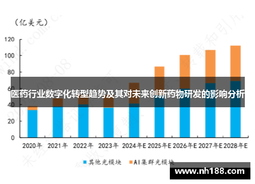 医药行业数字化转型趋势及其对未来创新药物研发的影响分析